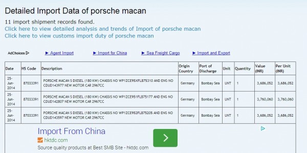 Porsche Macan arrives in India
