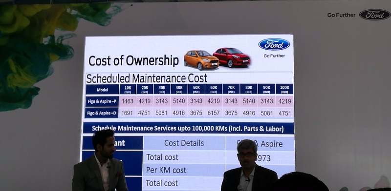 Ford India ownership cost