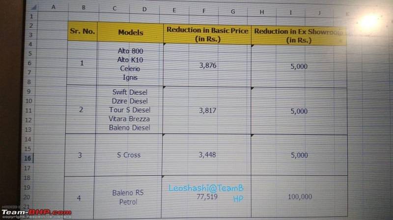 Maruti Baleno RS prices reduced
