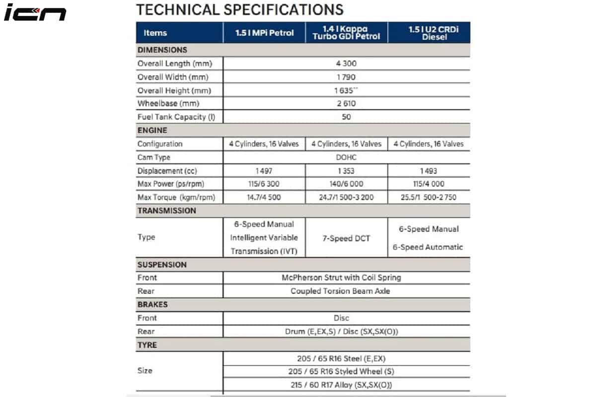 2020 Hyundai Creta Specifications