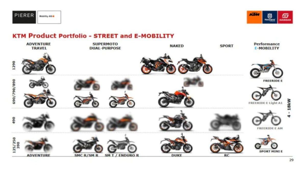 KTM 490 Motorcycles