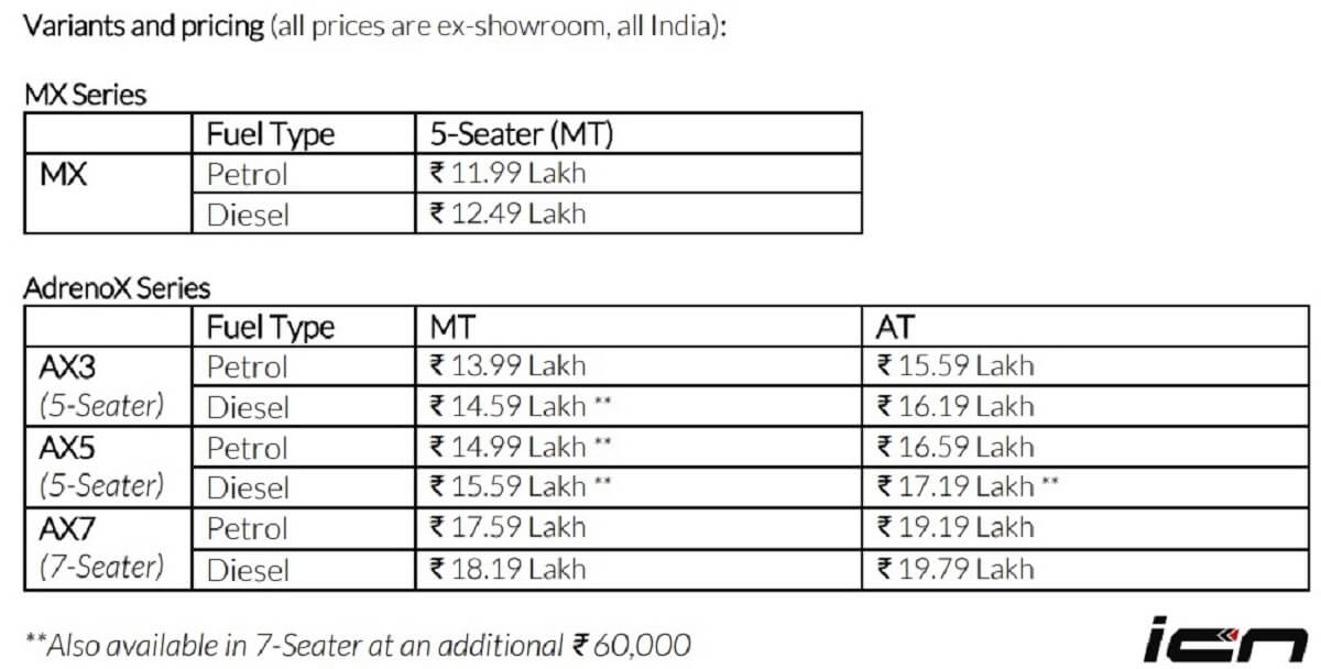 Mahindra XUV700 Variant-Wise Prices (1)