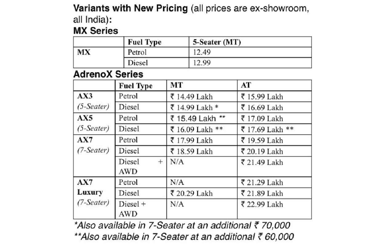 Mahindra XUV700 New Prices