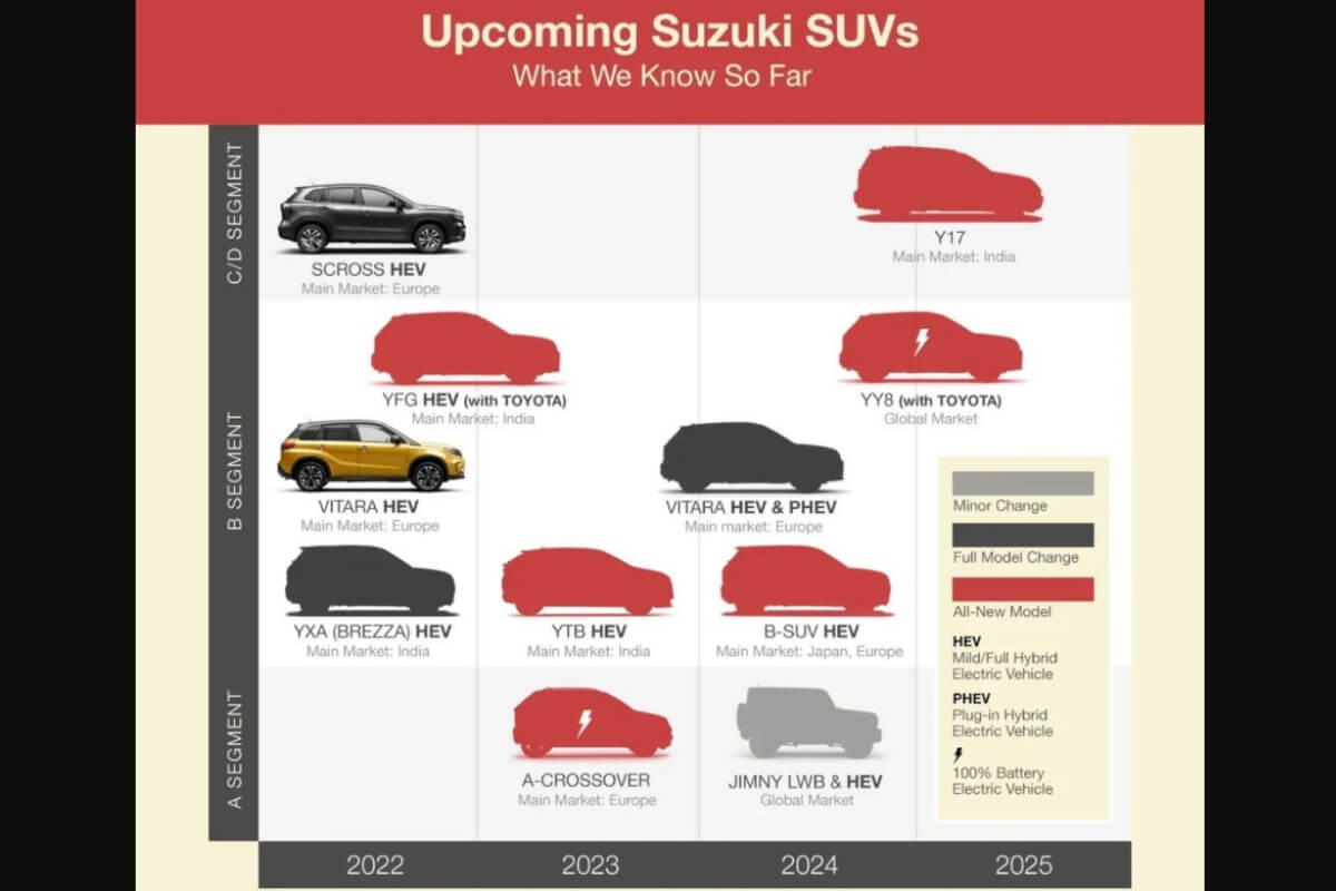 Upcoming Suzuki SUVs