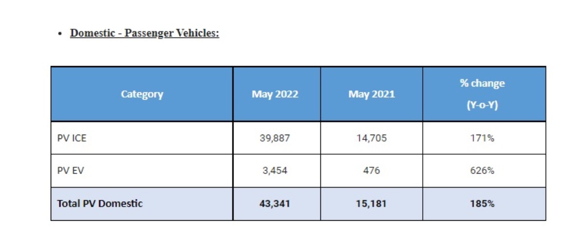 Tata Sales May 2022