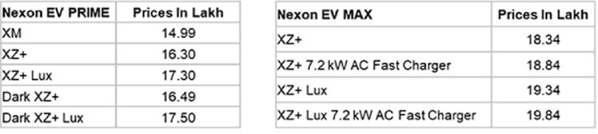 Tata Nexon EV Prime & MAX Prices