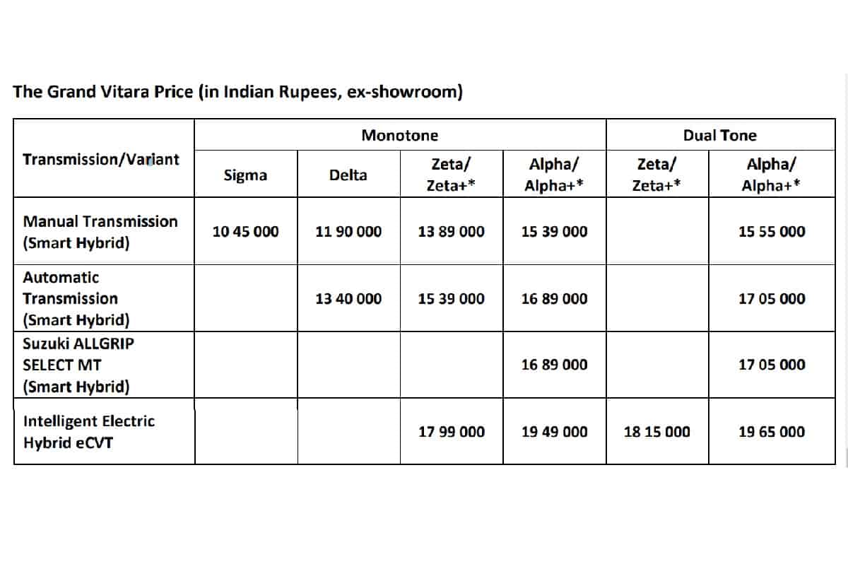 لیست قیمت های Maruti Grand Vitara