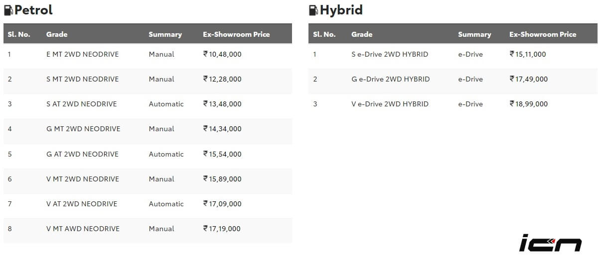 Toyota Hyryder Prices