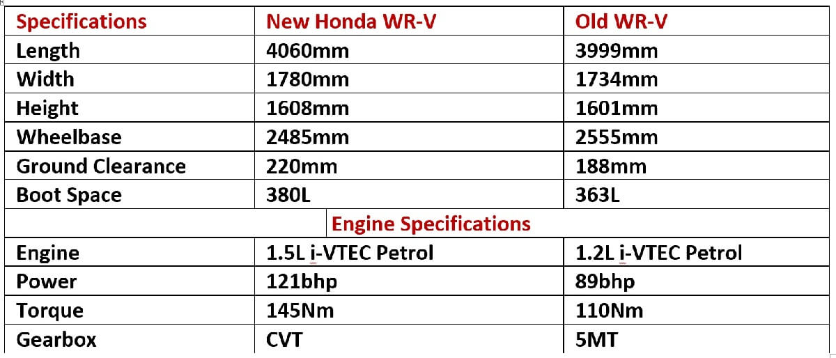 New Honda WR-V Vs Old Specifications