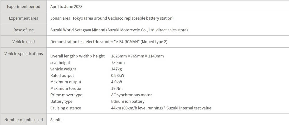 Suzuki Burgman Electric Specs