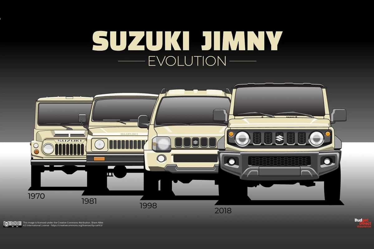 Jimny Evolution
