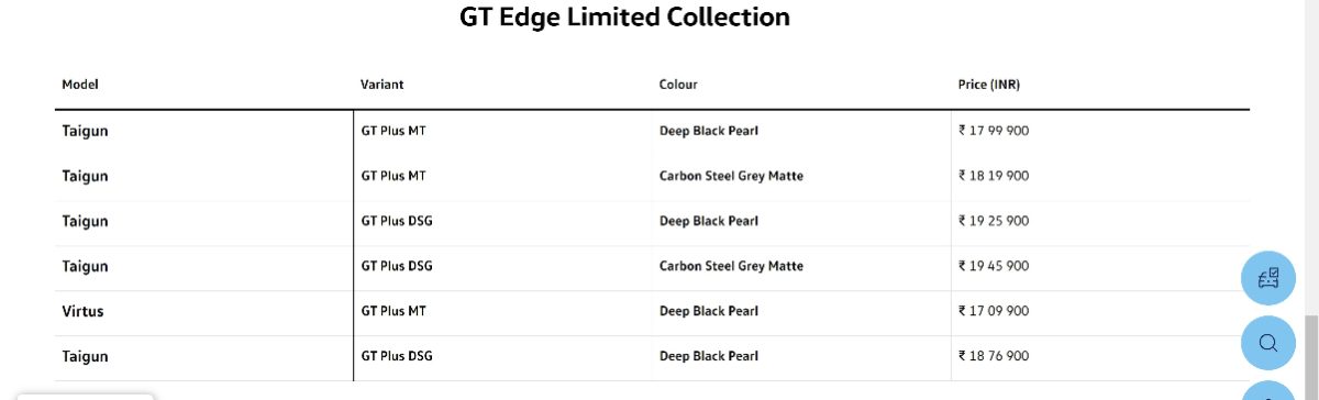 GT Edge LImited