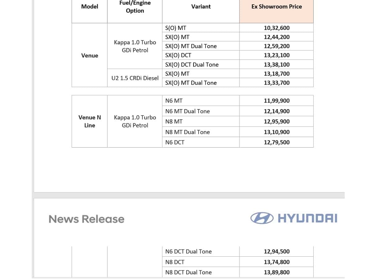 2023 Hyundai Venue Prices