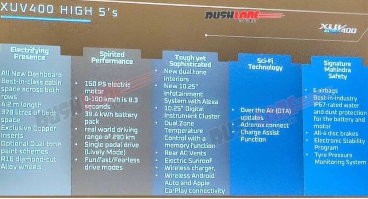 2024 Mahindra XUV400 EV Key features